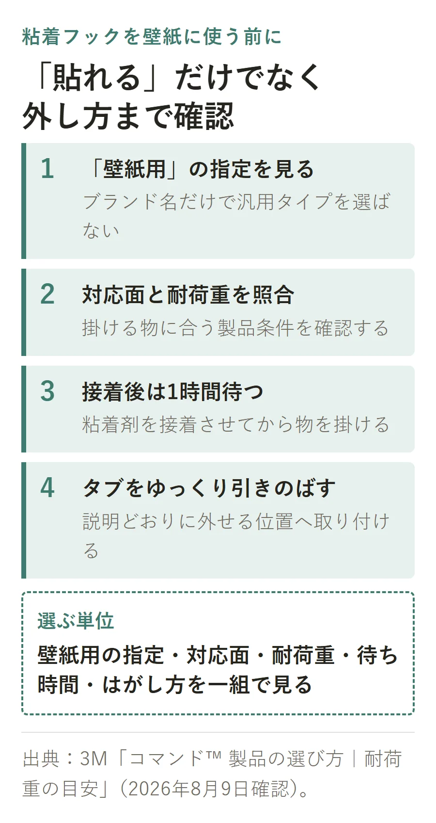 粘着フックを壁紙に使う前に、壁紙用の指定、対応面と耐荷重、接着後1時間の待機、タブをゆっくり引きのばす外し方を順に確認する図