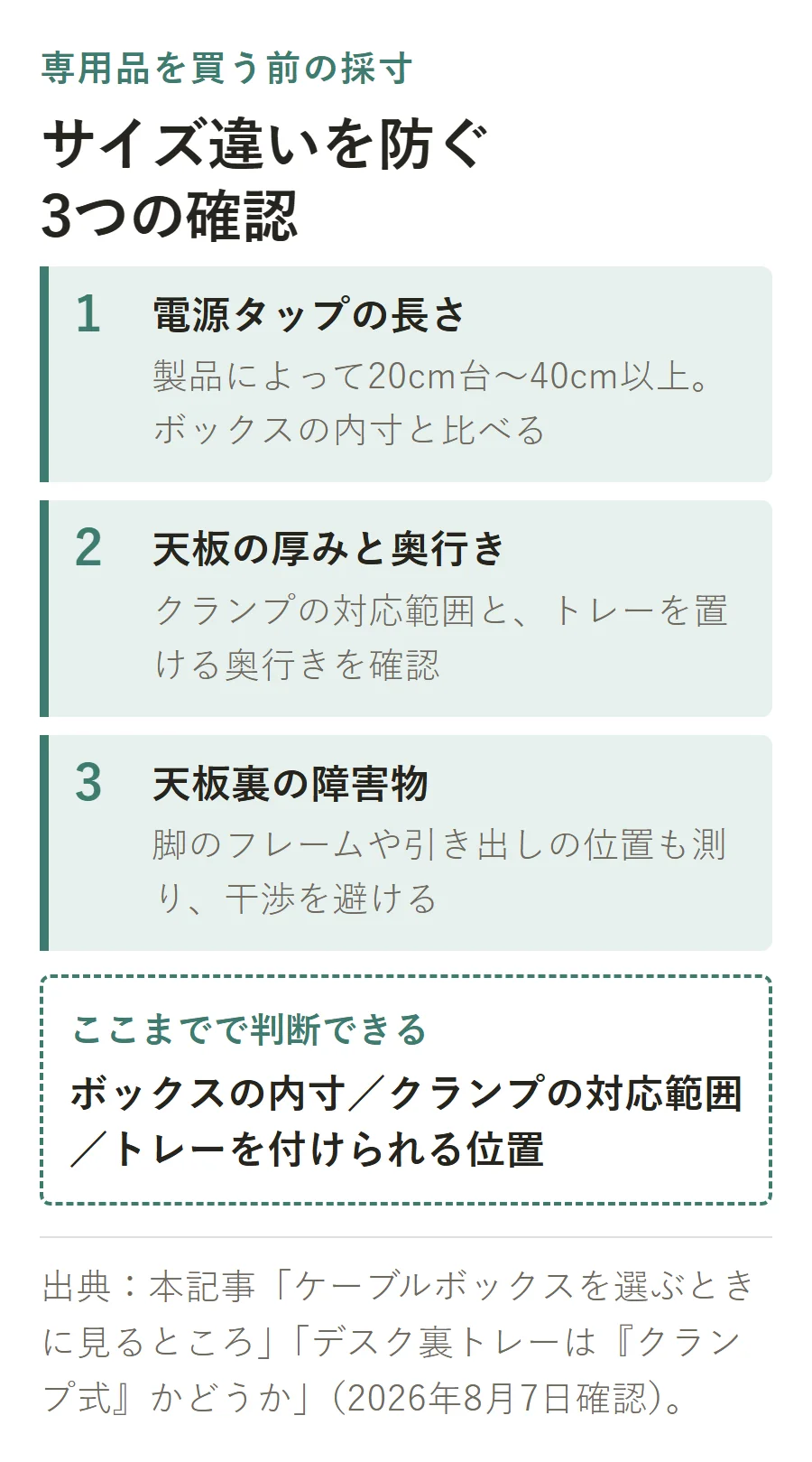 配線整理用品を買う前に、電源タップの長さ、天板の厚みと奥行き、脚のフレームや引き出しの位置を測り、ボックスの内寸・クランプの対応範囲・トレーを付けられる位置を判断する3ステップ図解