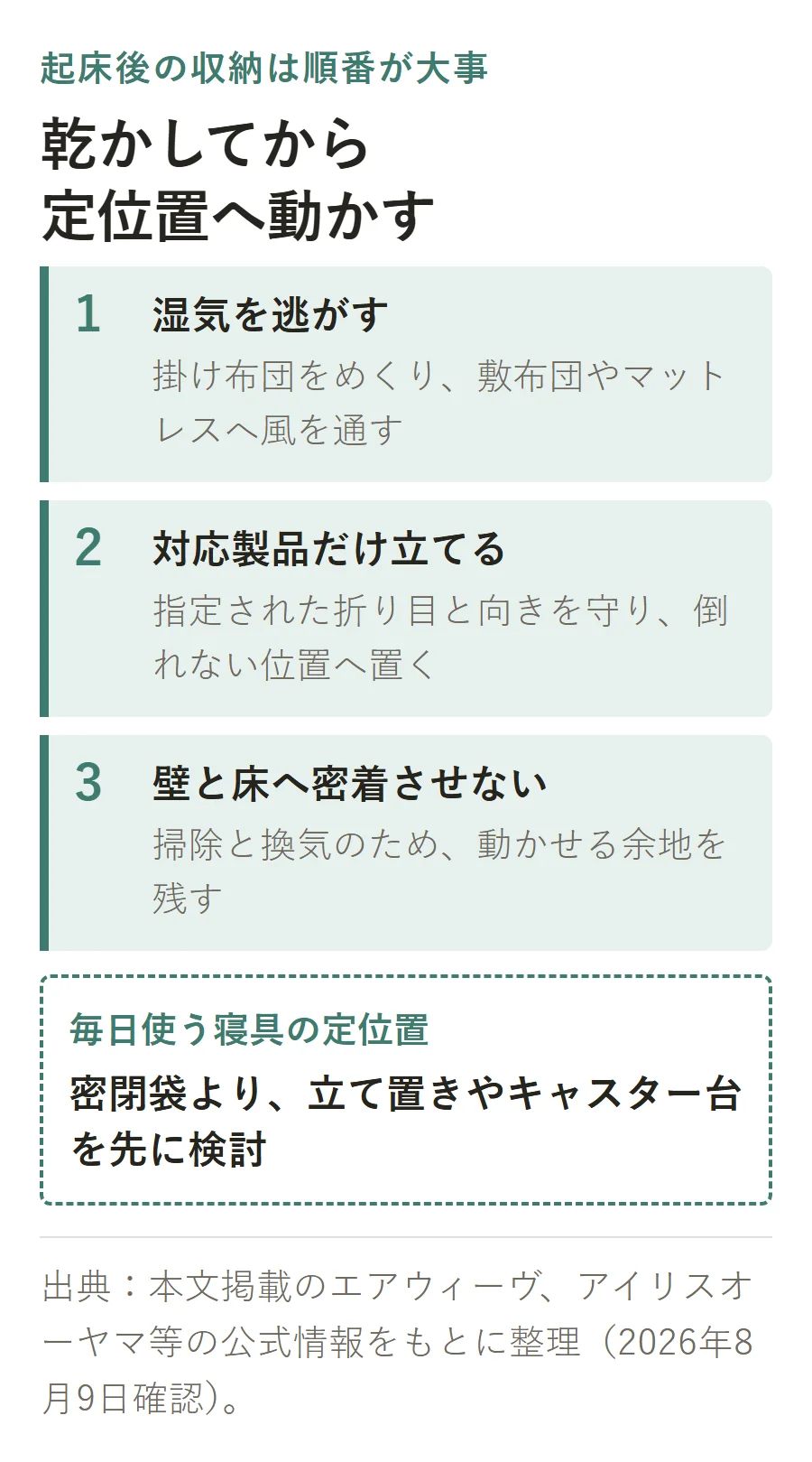 起床後に毎日使う寝具を収納する3手順。掛け布団をめくって湿気を逃がし、対応製品だけ指定の折り目と向きで立て、壁と床へ密着させず掃除と換気の余地を残す