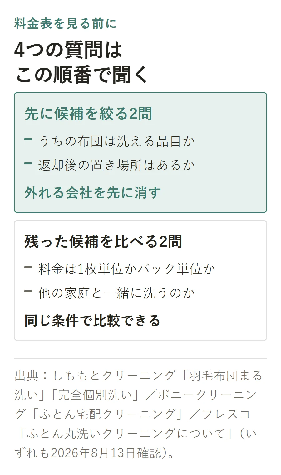 布団の宅配クリーニングを選ぶ4つの質問。洗える品目と返却後の置き場所で候補を絞り、料金の数え方と他の家庭の布団と一緒に洗うかで比較する