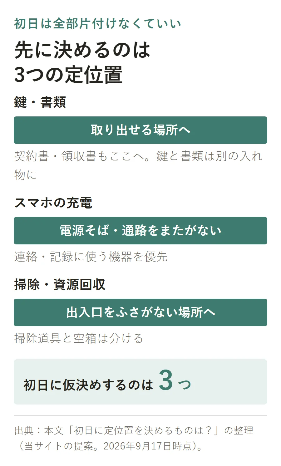 引っ越し初日に仮決めする3つの定位置。鍵・書類は取り出せる場所へ(契約書・領収書も一緒に、鍵と書類は別の入れ物に)、スマホの充電は電源そばで通路をまたがない場所へ、掃除・資源回収は出入口をふさがない場所へ(掃除道具と空箱は分ける)