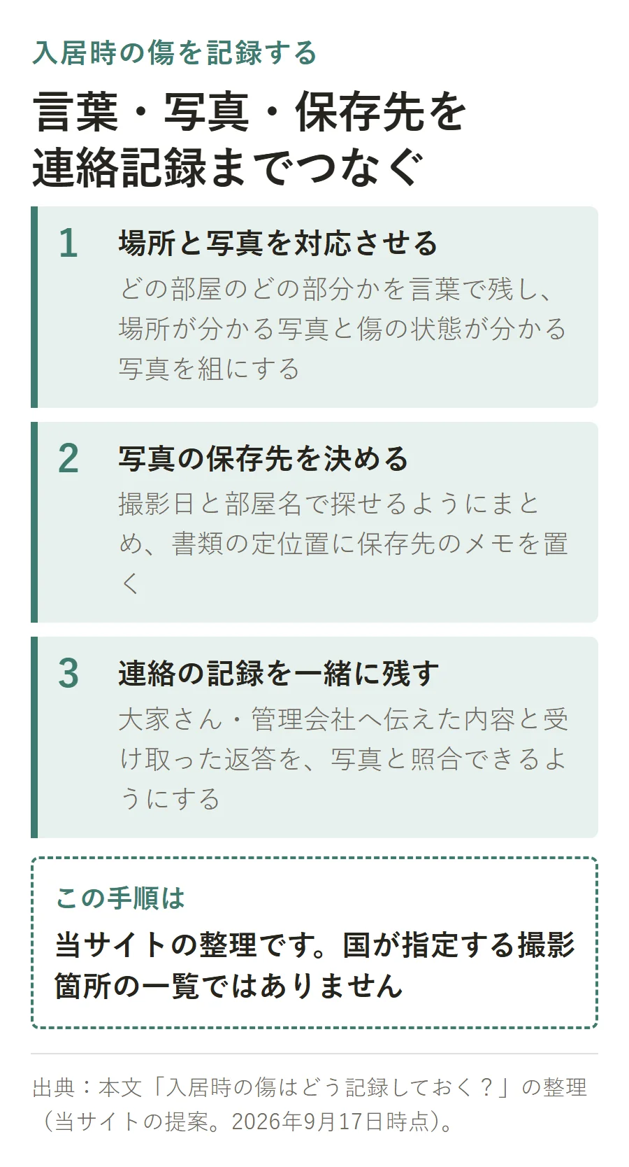 入居時の傷の記録手順。1.場所を言葉で残し写真と対応させる 2.写真の保存先を撮影日・部屋名で決める 3.連絡した内容と返答を写真と照合できるよう残す。当サイトの整理で、国が指定する撮影箇所の一覧ではない