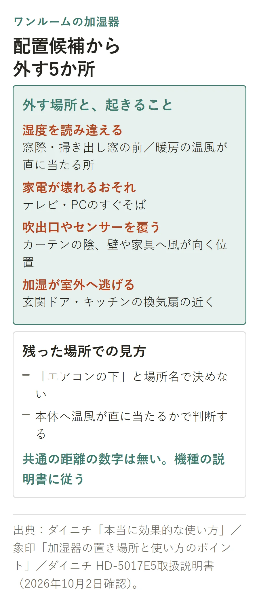加湿器の配置候補から外す5か所と起きること。窓際・暖房の直風は湿度を読み違える、テレビ・PCのそばは家電が壊れるおそれ、カーテンの陰や壁へ風が向く位置は吹出口やセンサーを覆う、玄関ドア・換気扇の近くは加湿が室外へ逃げる。残った場所では本体へ温風が直に当たるかで判断する