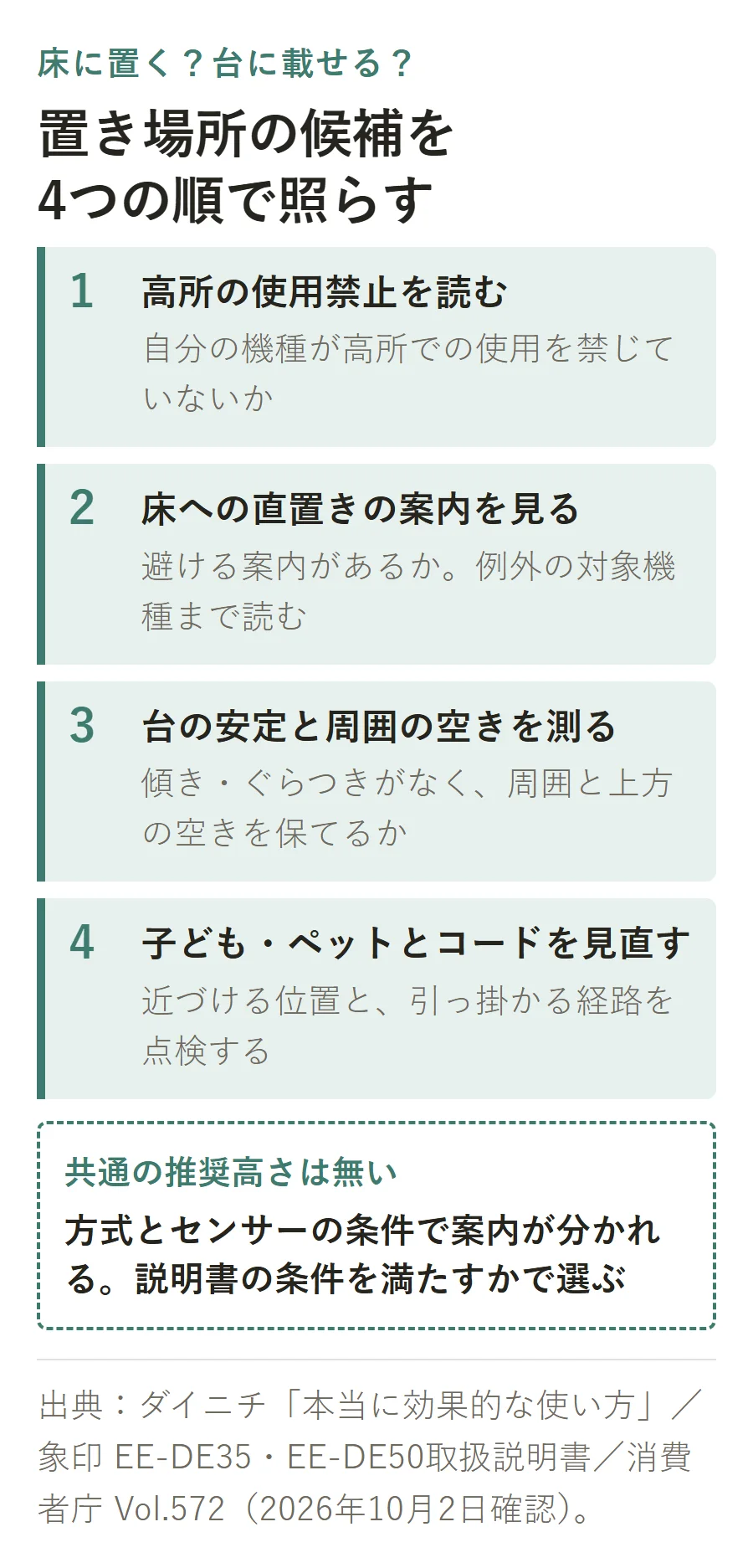 加湿器を床に置くか台に載せるかの判断順。1高所の使用禁止を読む、2床への直置きの案内を見る、3台の安定と周囲の空きを測る、4子ども・ペットとコードを見直す。共通の推奨高さはなく、説明書の条件を満たすかで選ぶ