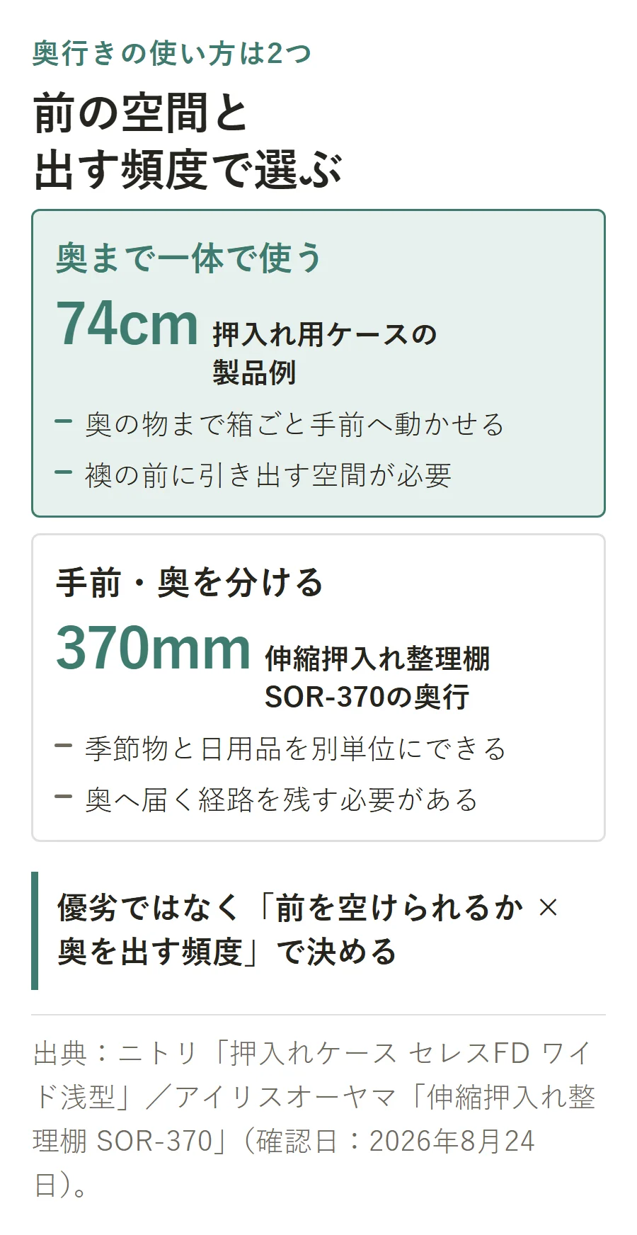 押入れの奥行きの使い方2案。奥まで一体で使う74cmの押入れ用ケース例は箱ごと引き出せるが前の空間が必要。奥行370mmの整理棚で手前と奥を分ける案は別単位にできるが奥へ届く経路が必要。