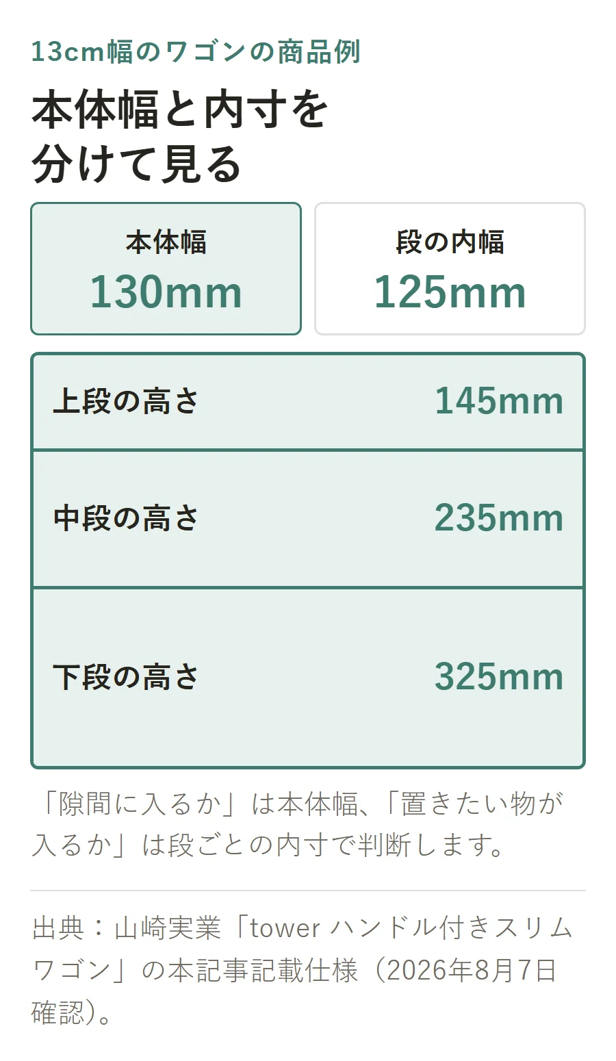 山崎実業towerハンドル付きスリムワゴンの商品仕様例。本体幅130mm、段の内幅125mm、上段高さ145mm、中段高さ235mm、下段高さ325mm
